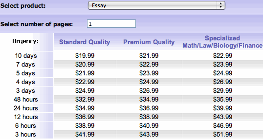 BestEssays.com prices