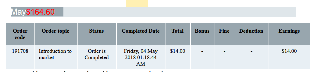 May research orders.