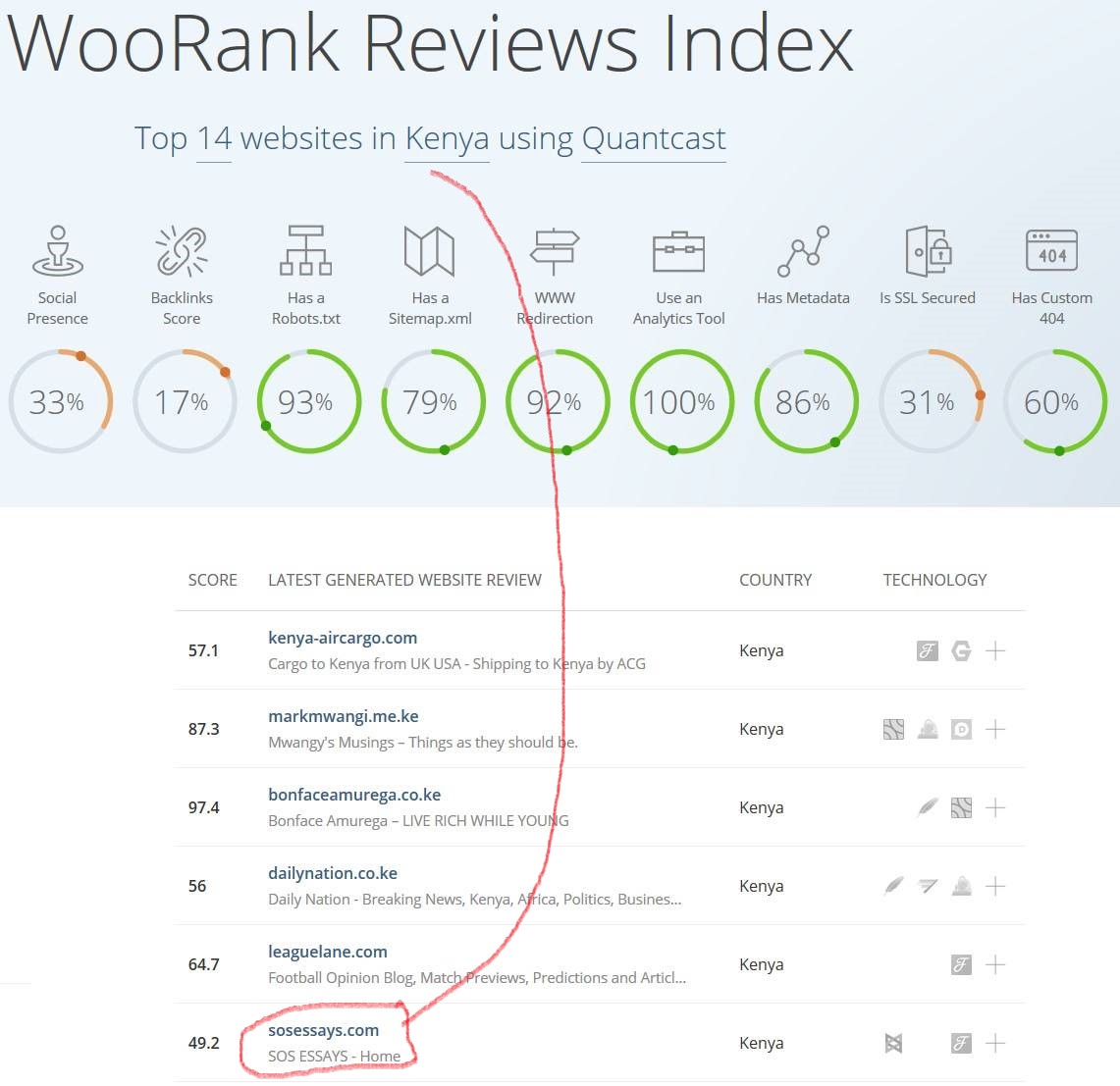 SosEssays - Kenya SosEssays - Kenya